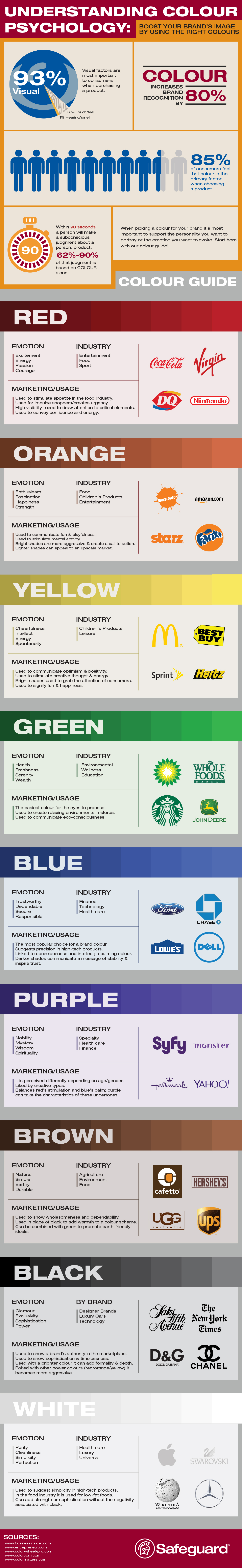 What can colour do for your brand?